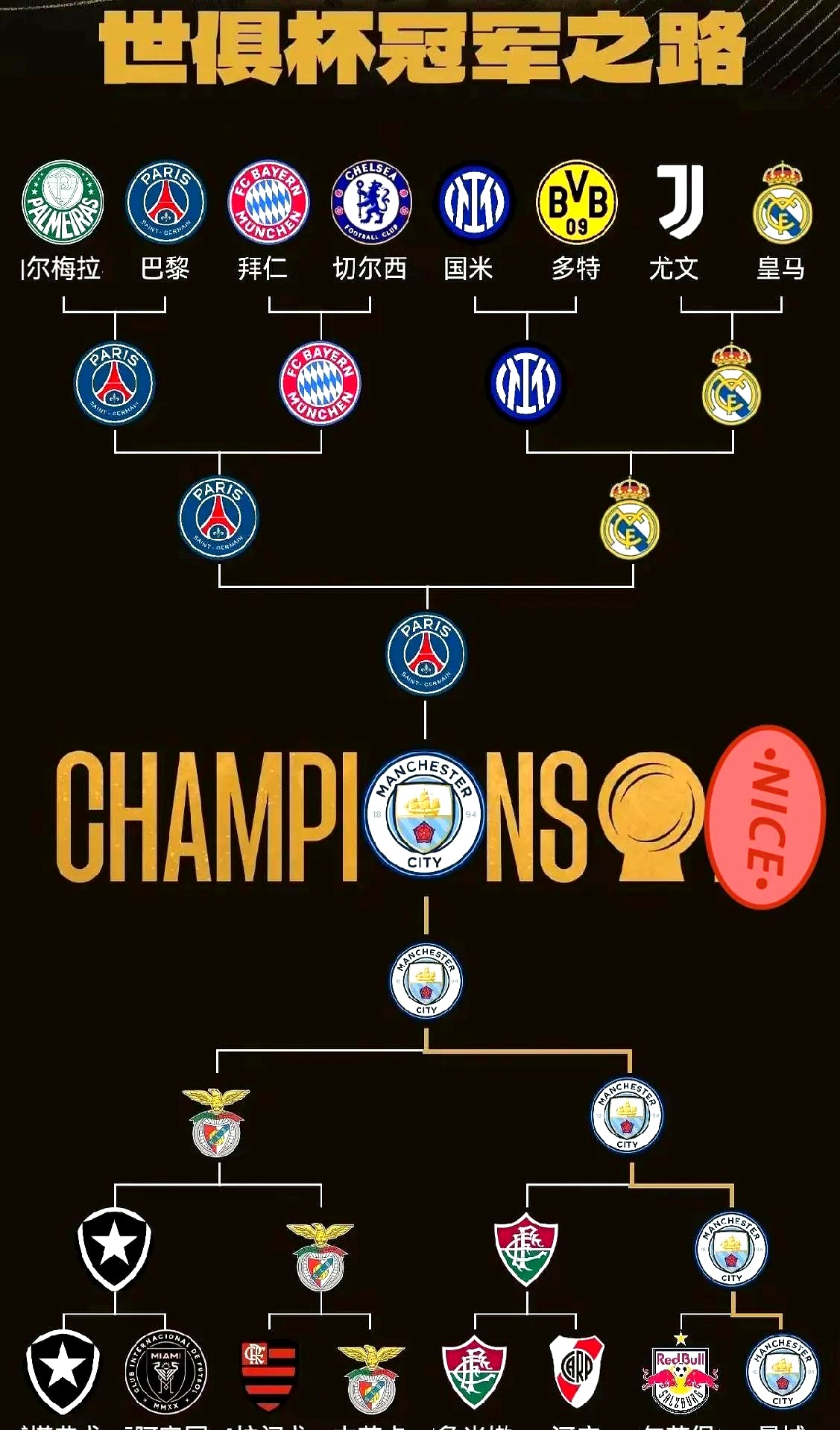 曼城主场大胜纽卡斯尔,继续领跑榜首位置的简单介绍 曼城主场大胜纽卡斯尔,继续领跑榜首位置的简单介绍